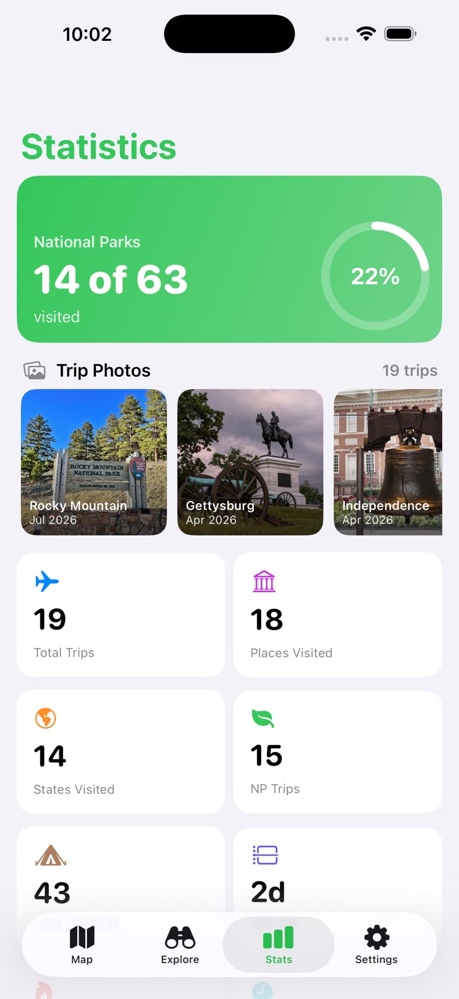 Park'd statistics: 14 of 63 national parks visited
